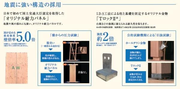 ���̑� �y�ϗ̓p�l���E�s���b�N�z���y��ʑ�b�F����擾�����u�I���W�i���ϗ̓p�l���v�ŕǔ{���T�D�O�������B����ɒ��Ɗ�b���u�I���W�i�������E�s���b�N�v�ŌŒ肵�䕗�Ȃǂ̋����ɂ��ς�����ϋv�����m�ہB