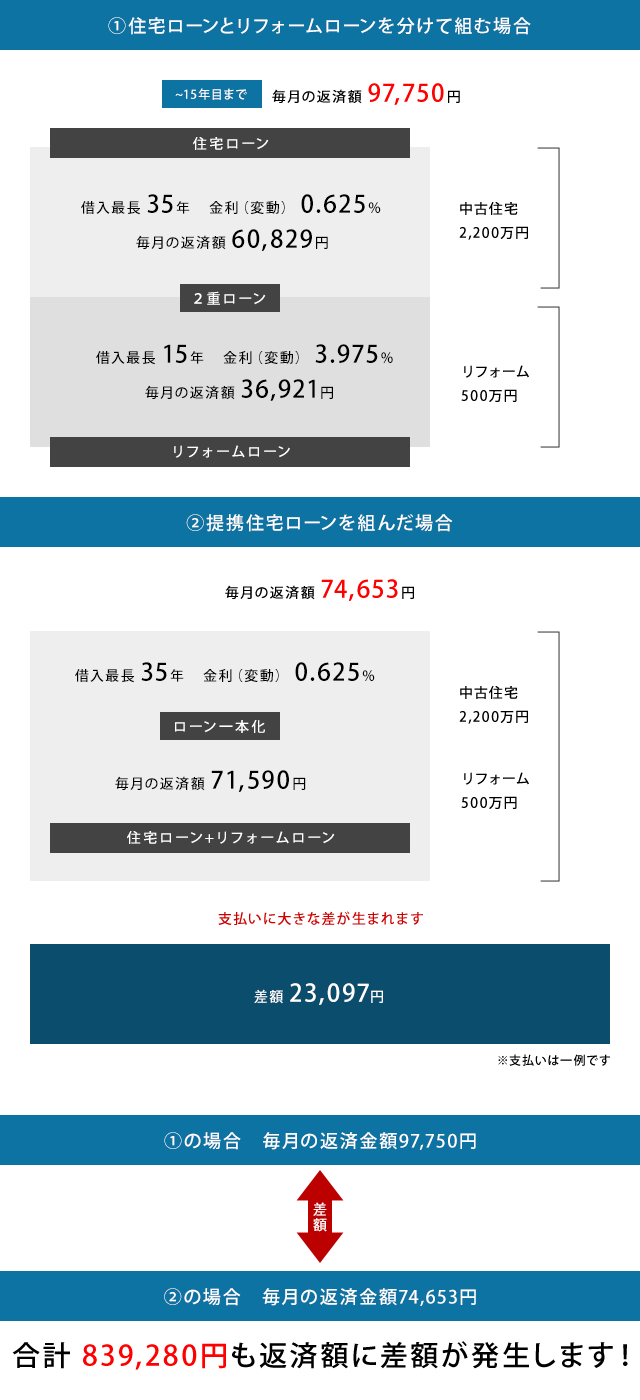 ���t�H�[�����[�����Z��[���ɂ܂Ƃ߂Ă����ɍw��