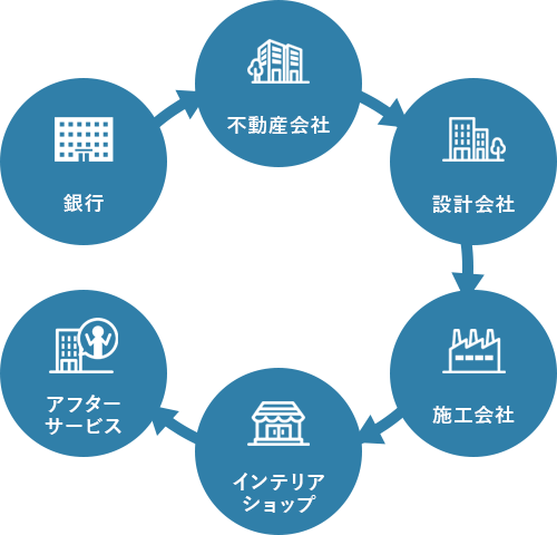 ���t�H�[�������܂Ń����X�g�b�v�T�[�r�X